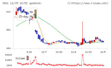 パルマチャート