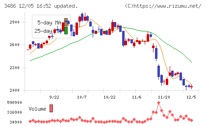 グローバル・リンク・マネジメントチャート