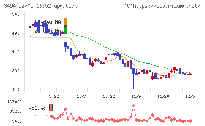 マリオンチャート