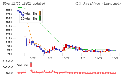 デジタルグリッドチャート