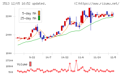 イチカワチャート
