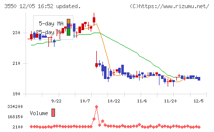 スタジオアタオチャート