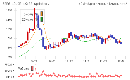 リネットジャパングループチャート
