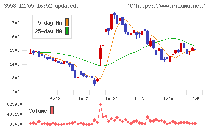 ジェイドグループチャート