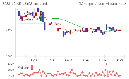 オーベクスチャート