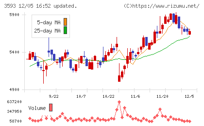ホギメディカルチャート