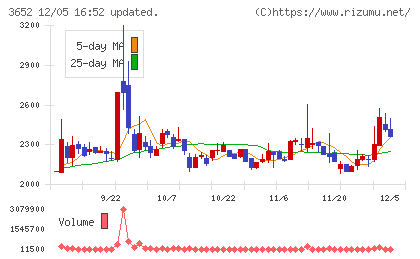 ディジタルメディアプロフェッショナルチャート