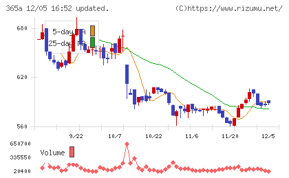 伊澤タオルチャート