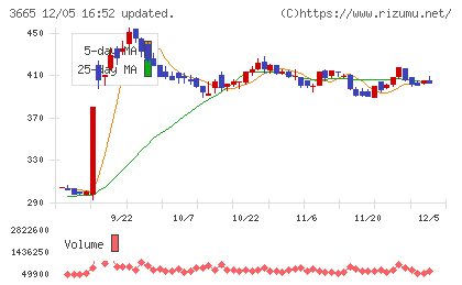 エニグモチャート