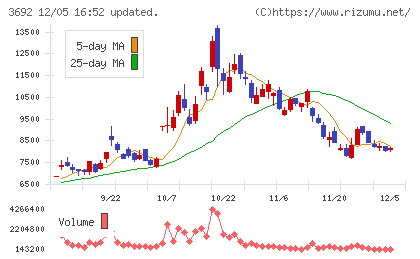 ＦＦＲＩセキュリティチャート