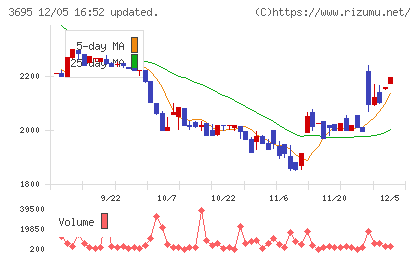 ＧＭＯプロダクトプラットフォームチャート