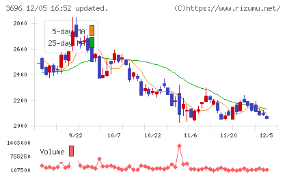 セレスチャート