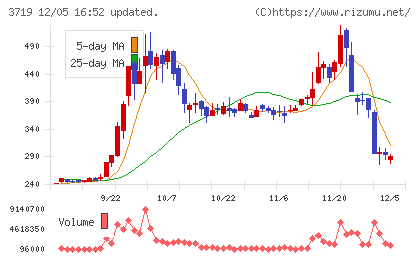 ＡＩストームチャート