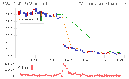 リップスチャート