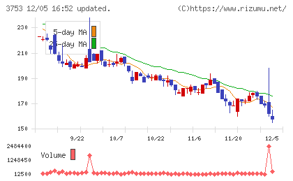 フライトソリューションズチャート