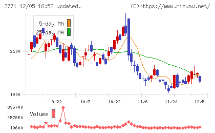 システムリサーチチャート