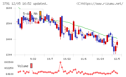 ＩＧポートチャート