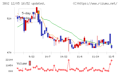 エコミックチャート