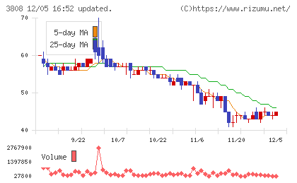 オーケーウェブチャート