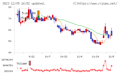 ＴＨＥ　ＷＨＹ　ＨＯＷ　ＤＯ　ＣＯＭＰＡＮＹチャート