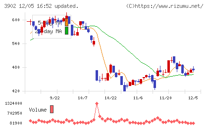 メディカル・データ・ビジョンチャート