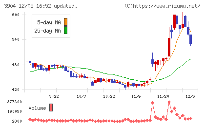 カヤックチャート