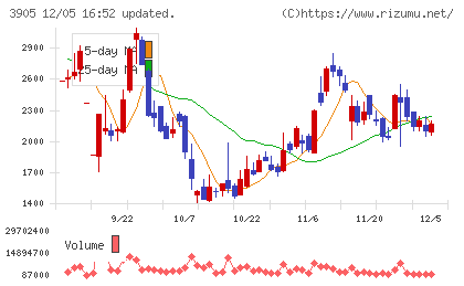 データセクションチャート