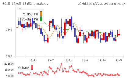 テラスカイチャート