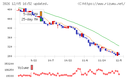 オープンドアチャート