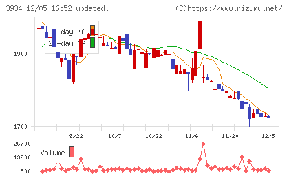ベネフィットジャパンチャート