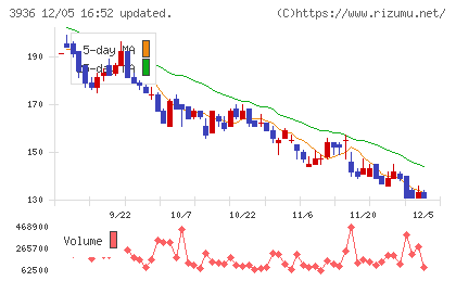 グローバルウェイチャート