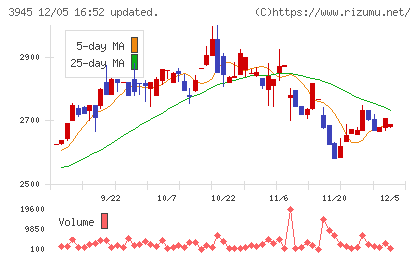 スーパーバッグチャート