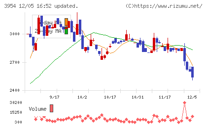 昭和パックスチャート