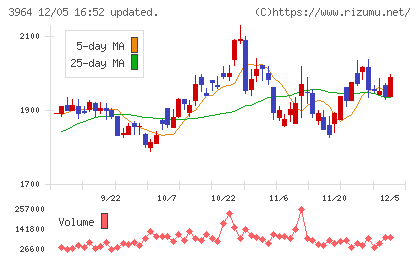 オークネットチャート