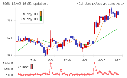 セグエグループチャート
