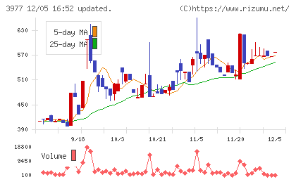 フュージョンチャート