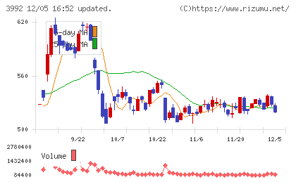 ニーズウェルチャート