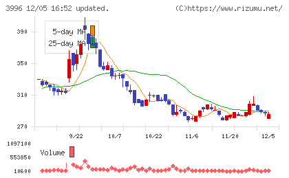 サインポストチャート