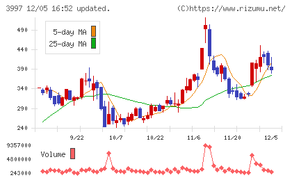 トレードワークスチャート