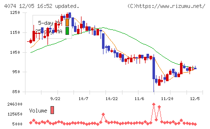 ラキールチャート