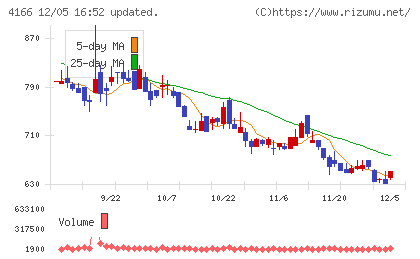 かっこチャート
