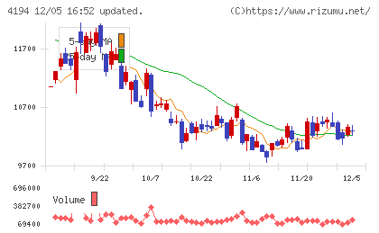 ビジョナルチャート