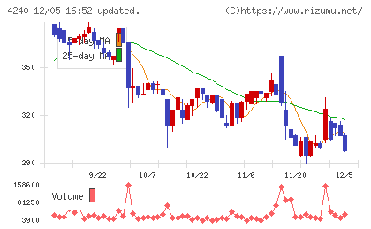 クラスターテクノロジーチャート
