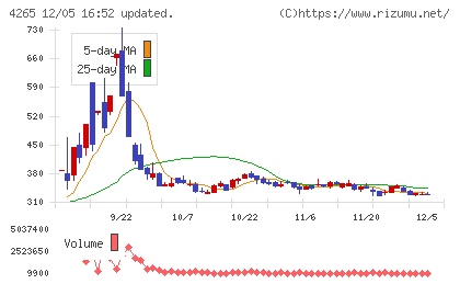 Ｉｎｓｔｉｔｕｔｉｏｎ　ｆｏｒ　ａ　Ｇｌｏｂａｌ　Ｓｏｃｉｅチャート