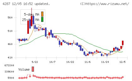 ジャストプランニングチャート
