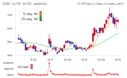 アズジェントチャート