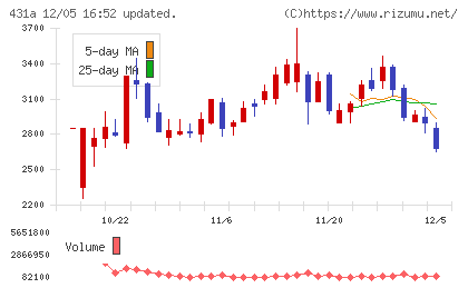 ユーソナーチャート