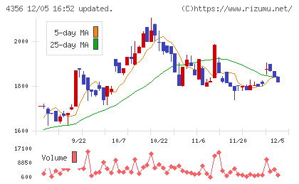 応用技術チャート