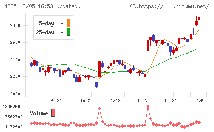 メルカリチャート