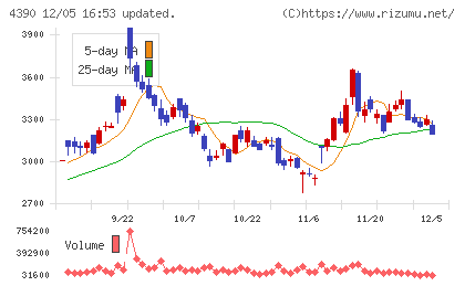 アイ・ピー・エスチャート